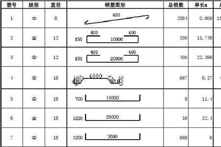 关于钢筋名称