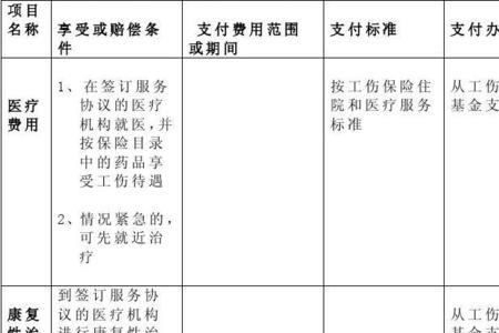 无锡退休职工丧葬费报销标准