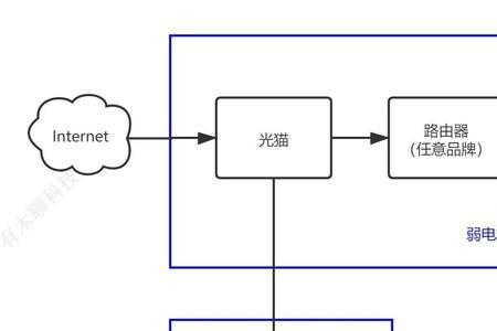 有线回程什么意思