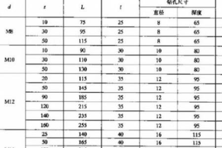 膨胀螺丝怎么量尺寸