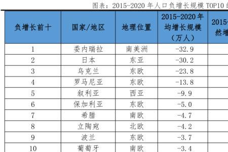 世界各国人口面积排名2022