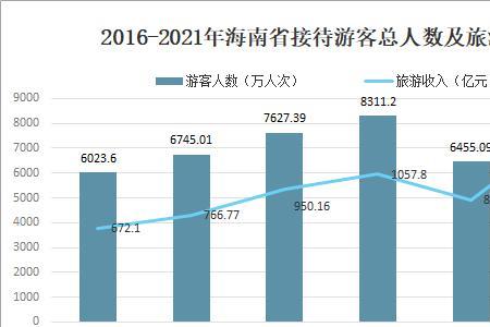 新型旅游接待业有哪些类型