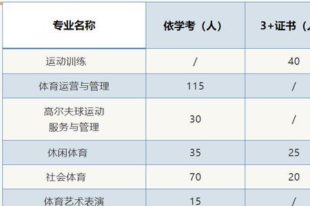 福建春招和高考有什么区别