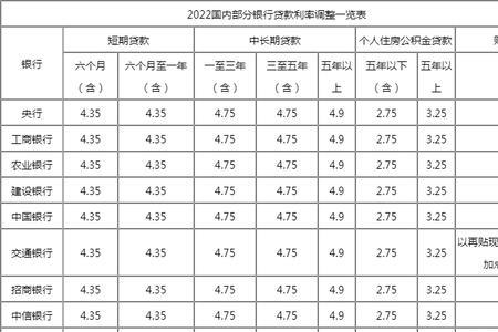 有哪些小银行利率比较高