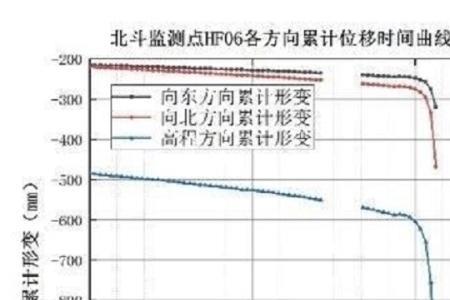 北斗高程是什么意思