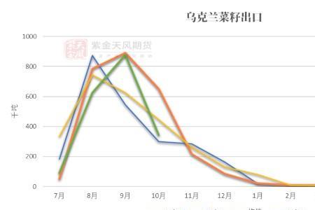 乌克兰农业出口排名