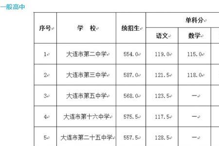 大连高中体育考试包括什么