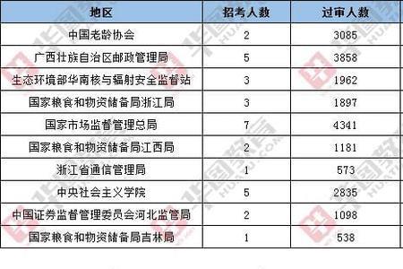 公务员连续三年优秀难吗