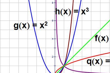 幂函数自变量可以为0吗