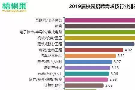 江苏大学校招有哪些企业