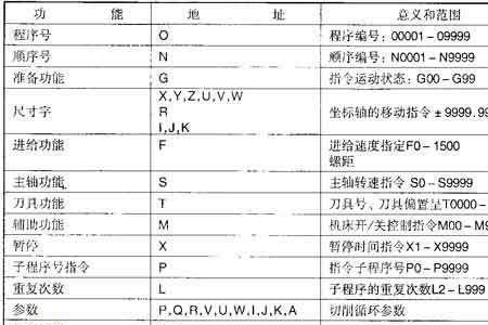 mkg1340机床型号的含义