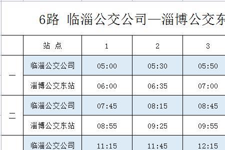 淄博张店2路车公交线路