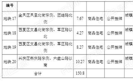 银川公租房低保可以免租吗