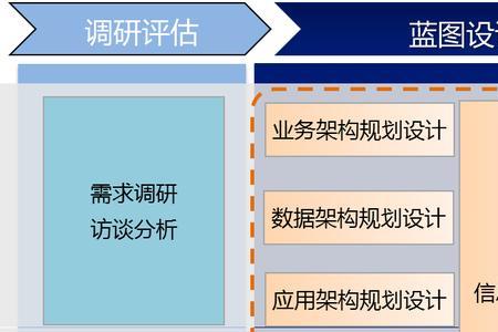 技术发展三个阶段目标