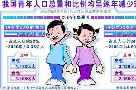 浙江男光棍最多的城市是哪里