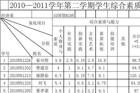 综测分是一个学期还是一年一算