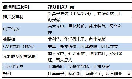 长川科技在芯片中的地位