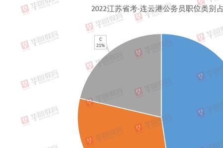 2023江苏省考连云港报名人数