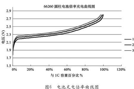 锂电池放电率与放电容量对照表