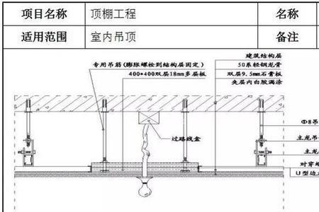 发光龙骨与石膏板怎么安装