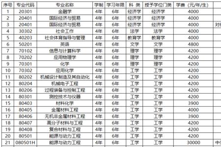 沈阳化工大学英文名