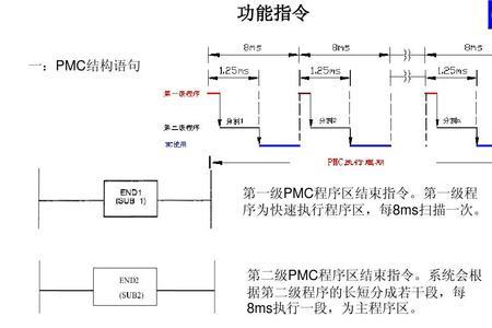 电气图纸中pmc是什么元件