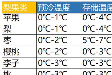 恒温果库有高度限制吗