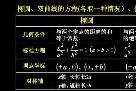 双曲线过焦点的最短弦长公式