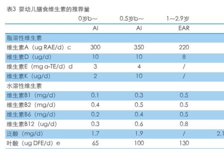 体格发育及营养状况是什么内容