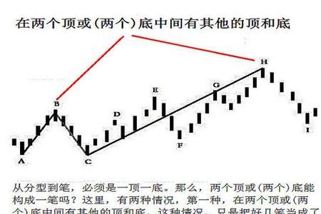 缠论的走势就是笔的意思吗