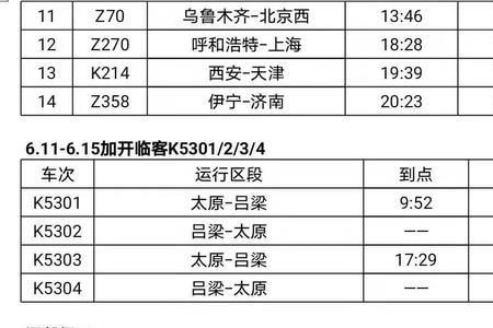 吕梁到太原要多久