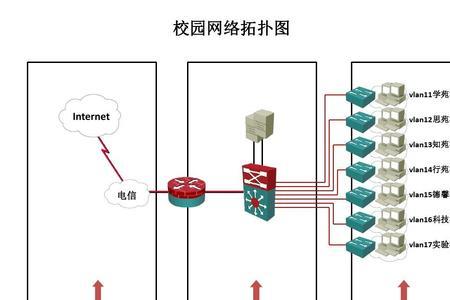 校园宽带安装全部流程