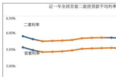 lpr基础利率比基准利率高多少