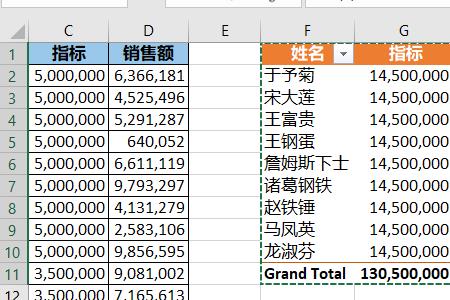 excel复制过去格式变了