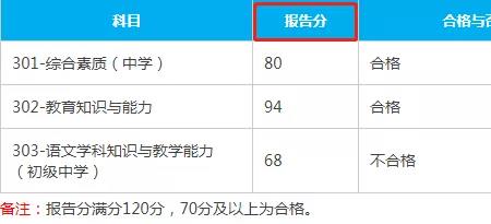 考完教资科目一怎么查成绩