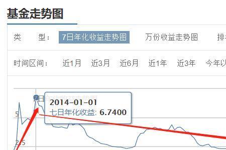 邮政银行七日年化收益率是多少