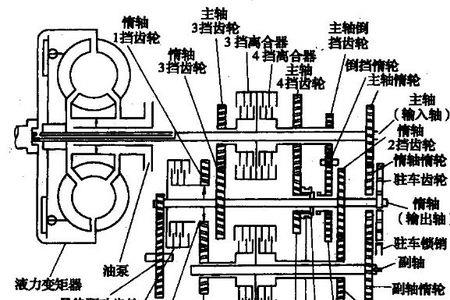 crv怎么挂空挡