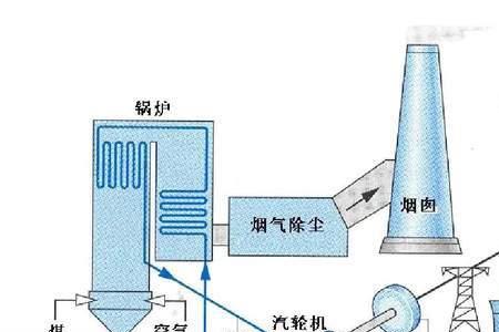 空气热能怎么转化成电能