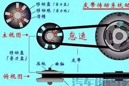 变速箱反转的原理