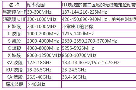 为什么短波频率每个时段都在变