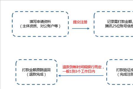 银行迁户手续流程