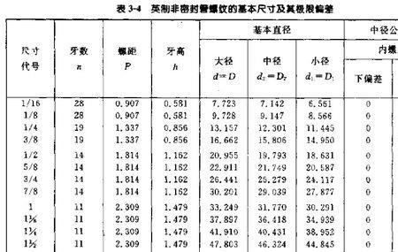 24牙的螺纹尺寸