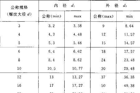 焊接螺栓国家标准