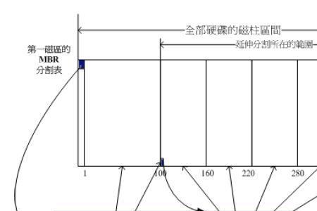 mrb和gpt区别