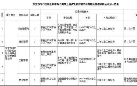 国企综合成绩多少能录用