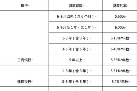 农商银行安馨贷利率怎么样