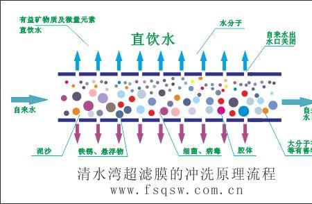 超滤净水器过滤出来的水有点甜