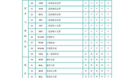 plc  dflt指令的用法