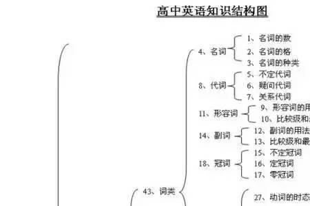 学科知识的典型类型