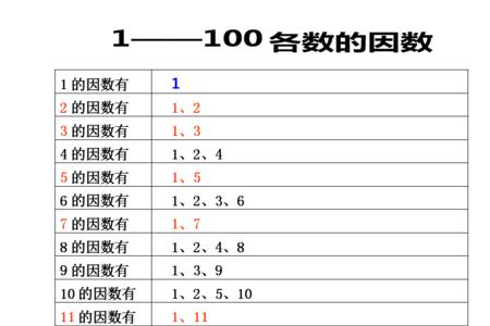 60~100所有的因数